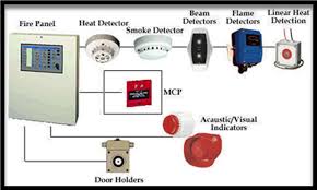 Typically used in escape optical smoke det activ en54 7 wiring diagram 9 35v dc 4 wire photoelectric smoke detector conformed with en54 ul standard for fire alarm. Https Cpwd Gov In Publication Firesystem2018 Pdf