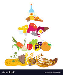Food Pyramid Healthy Nutrition Diagram