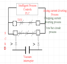 Hope you liked this circuit breaker project and understood the working behind it. A Single Line Diagram Of A Compact Design Of A New Proposal Of Vacuum Download Scientific Diagram