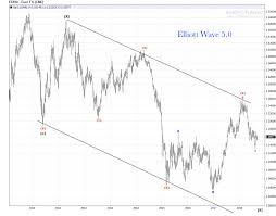 Euro Weekly Chart Bear Market Update Elliott Wave 5 0