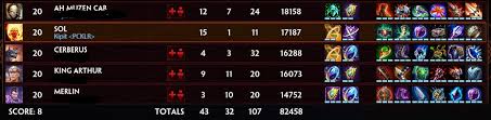 Smite Sol Build Guide Sol Arena Smitefire Whatever this is, it seems to be rolling. smite sol build guide sol arena