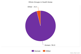 Culture South Korea