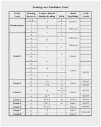 Leveled Reading Correlation Chart Bedowntowndaytona Com