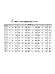 Newborn Screening Weight Conversion Chart Edit Fill Sign