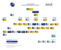Official content is only at the original page which is in english or malay. Malaysia Aviation Academy Mava