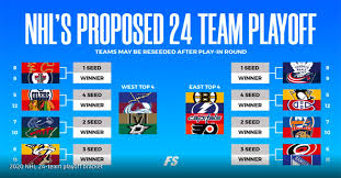 View the full schedule of all 30 teams in the national hockey league. Nhl 2020 Playoff Schedule And Set Up Mtltimes Ca