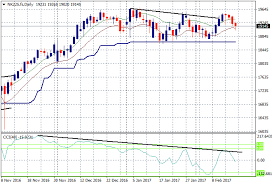 Macro Morning Trading Week Macrobusiness