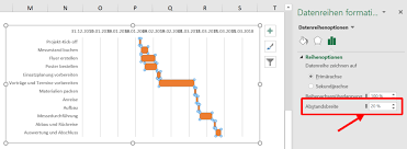 Check spelling or type a new query. Gantt Diagramme Mit Excel Die Einfache Schritt Fur Schritt Anleitung Projekte Leicht Gemacht