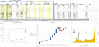 Cryptocompare portfolio allows you to create and track your portfolio for the many cryptocurrencies out there. A Made A Crypto Tracking Spreadsheet With Live Crypto Price Updates Moon Math And A History Of Your Portfolio And Trading Performance Updated Version 12 Cryptocurrency