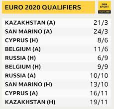 Latest news, fixtures & results, tables, teams, top scorer. Scotland Face Belgium And Russia In Euro 2020 Qualifying Group Bbc Sport