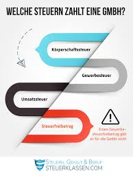 Ab einem bestimmten bruttogehalt bist du verpflichtet lohnsteuer zu zahlen. Die Steuern Einer Gmbh Was Muss Gezahlt Werden