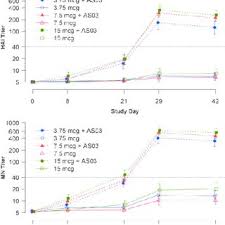 Geometric Mean Hemagglutination Inhibition Hai And Download Scientific Diagram