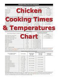 For instance, how do you cook an item in the microwave if the oven cooking time is 25 minutes at 400 degrees f? Chicken Cooking Times How To Cooking Tips Recipetips Com