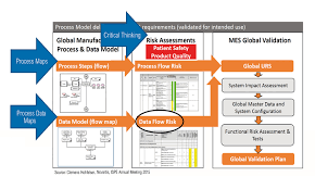 A Holistic Approach To Production Control Pharmaceutical