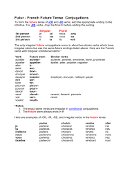 Check spelling or type a new query. Futur French Future Tense Conjugations To Form The Future Tense Of