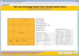 56 Complete Free Astrology Birth Chart Software