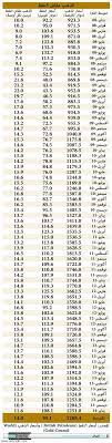 موقع اخبار اليوم يقدم اسعار سائر السلع والعقود المستقبلية. Ø¬Ø±ÙŠØ¯Ø© Ø§Ù„Ø±ÙŠØ§Ø¶ ØªÙ‚Ù„Ø¨Ø§Øª Ø£Ø³Ø¹Ø§Ø± Ø§Ù„ØµØ±Ù Ø®Ù„Ø§Ù„ 2013 ÙÙŠ ØµØ§Ù„Ø­ Ø§Ù„Ù†ÙØ· ÙˆØ§Ù‚ØªØµØ§Ø¯ Ø§Ù„Ù…Ù…Ù„ÙƒØ©