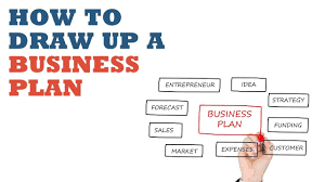 How To Draw Up A Business Plan | Business Plan Checklist - Youtube