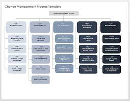 Implementations plans are used by entities to assure that they are guided by the steps and procedures that they need to follow to complete an activity, program. How To Create An Implementation Plan Smartsheet