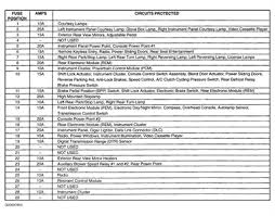 1998 ford windstar interior fuse box map. 2000 Ford Windstar Manual Fuse Box Diagram Free Download Wiring Wiring Diagram Page Lush Outside Lush Outside Faishoppingconsvitol It