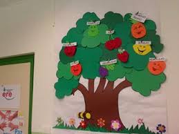 En La Pared De Mi Clase Manualidades De La Biblia Para Ninos Manualidades Escuela Dominical Para Ninos