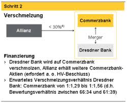 Produktinformationen aktie 1952 dresdner bank in erlesener geschenkrolle historische wertpapiere, echte alte aktien sind relikte aus der vergangenen zeit, als aktionäre und besitzer von anleihen nicht nur elektronisch verbriefte besitzrechte erwerben konnten, sondern ihnen noch effektive aktien in papierform ausgehändigt wurden. Was Der Deal Fur Die Commerzbank Bringt Manager Magazin