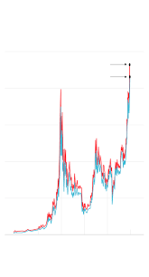 Precio de bitcoin, cotización, valor bitcoin/dólar y bitcoin/euro. El Bitcoin Pulveriza Sus Maximos Historicos Por Encima De 23 000 Dolares Economia Nacional E Internacional El Pais