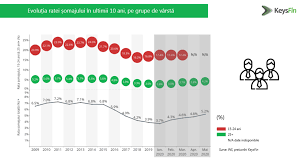 Să vedem care au fost mesajele președinților moldovei care au condus țara în ultimii 10 ani. Rata Somajului In Romania Este In Crestere Si Ar Putea Ajunge La 6 5 In Acest An Globalmanager