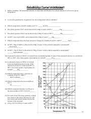 Solubility curves worksheet answers redwoodsmedia. Solubility Curve Practice 2017 Solubility Curve Worksheet 1 Define Solubility The Maximum Amount Of Solute That Will Dissolve In A Certain Amount Of Course Hero