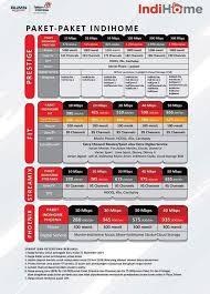 Indihome promo internet indihome paket 3p (internet + phone + tv) indihome paket gamer. Pasang Indihome Jakarta Utara