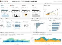 Mahbubrafi I Will Perform Tableau And Python Data Analysis Data Visualization For 10 On Fiverr Com Kpi Dashboard Data Dashboard Analytics Dashboard