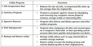 Some examples are antivirus software, file management tools, compression tools, disk management tools, etc. All About Microcomputer Utility Software