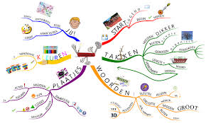 DIGITAAL- MindMap & Productivity Trainingen
