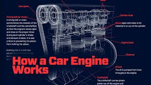 On the site carmanualshub.com you can find, read and free download the necessary pdf automotive repair manuals of any car. How A Car Engine Works Animagraffs