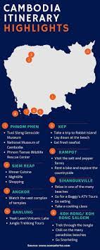 Which Are The Best Places To Visit In Cambodia 2021 Update Nomads Rtw Cambodia Itinerary Cool Places To Visit Cambodia Travel