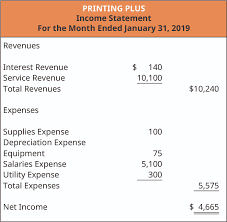 bookkeeping.to transfer (an amount) to the next page, column, or book. Prepare Financial Statements Using The Adjusted Trial Balance Principles Of Accounting Volume 1 Financial Accounting