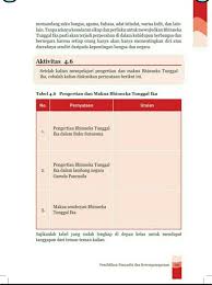 Sejarah agama hindu di indonesia Contoh E Modul Pelajaran Agama Hindu Modul Pendidikan Agama Hindu Materi Bimbingan Teknis Pendidikan Agama Hindu Nama Siswa Pulso Tecnico