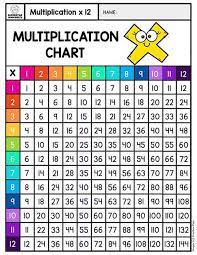 Multiplication Chart Superstar Worksheets Kids Math Worksheets Multiplication Chart Learning Multiplication Facts