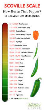 Maybe you would like to learn more about one of these? Scoville Scale How Hot Is That Pepper Mama Maggie S Kitchen