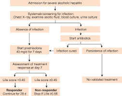 Image result for Maddrey Discriminant Function