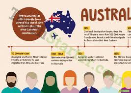 Pin On Australian History Teaching Resources