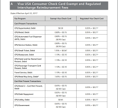 Want more credit card news and advice from tpg? What Are The Average Credit Card Processing Fees That Merchants Pay 2021 Update Payment Depot