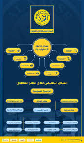 من مباراة النصر والاتحاد تصوير صدى الجماهير النصراوية. Ø£Ø®Ø¨Ø§Ø± 24 Ø§Ù„Ù†ØµØ± ÙŠ Ø¹Ù„Ù† Ø§Ø³ØªØ±Ø§ØªÙŠØ¬ÙŠØªÙ‡ ÙˆØ§Ù„Ù‡ÙŠÙƒÙ„ Ø§Ù„ØªÙ†Ø¸ÙŠÙ…ÙŠ Ù„Ù‡