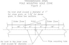 Federal Register Standards And Specifications For Timber