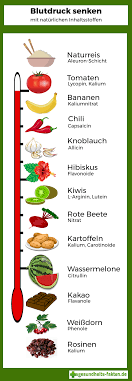 Welche lebensmittel kaliumreich sind und worauf nierenkranke achten sollten. Kalium Tabelle Zum Ausdrucken 27 Lebensmittel Die Hunde Nicht Fressen Und Trinken Durfen Dogco De Kaliumreiche Lebensmittel Ernahrungsumstellung Oder Kaliumpraparate Morning News