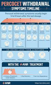 Percocet Withdrawal Symptoms - Fight Opioid Addiction With Anr Treatment