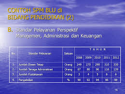 Ia merupakan peperiksaan kebangsaan yang utama, yang ditadbir secara berpusat dengan elemen penilaian kerja kursus yang ditadbir oleh sekolah dan diambil di akhir pendidikan sekolah menengah. Standar Pelayanan Minimal Spm Ppt Download