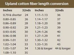 Us Upland Cotton Classification Cotton Incorporated