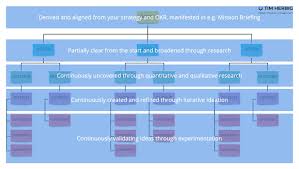 Check spelling or type a new query. Product Discovery A Practical Guide For Agile Teams 2021