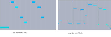 Jfreechart Vertical Scroll Of The Gantt Chart Stack Overflow